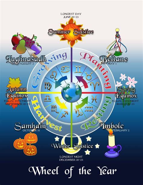 Finding Harmony and Renewal: Pagan Autumn Equinox Traditions